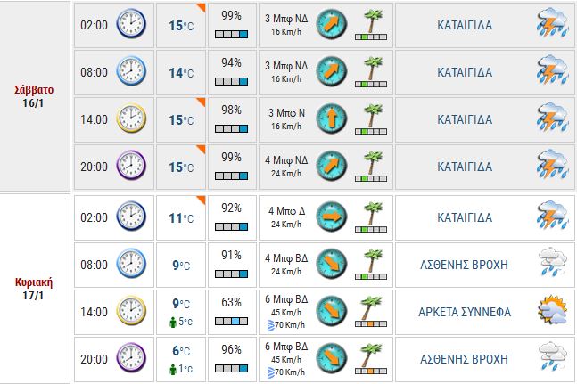 καιρος 1