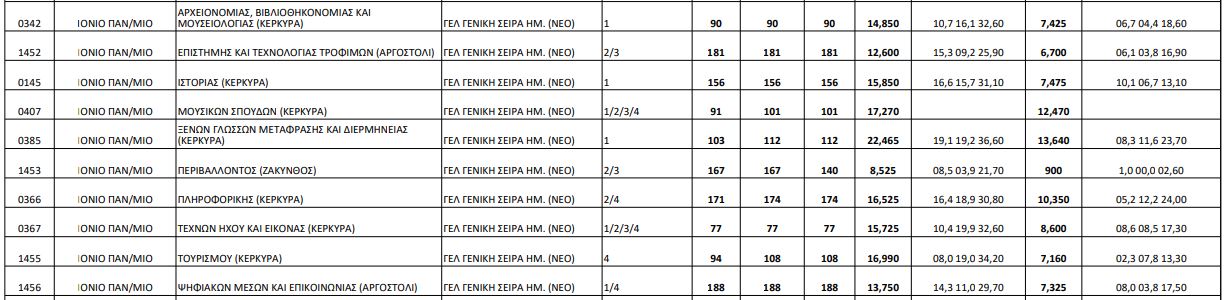 ionio1