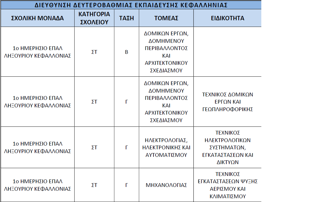 kefallinias3