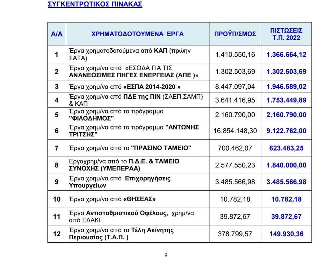 Texniko Programma SygkPinak1