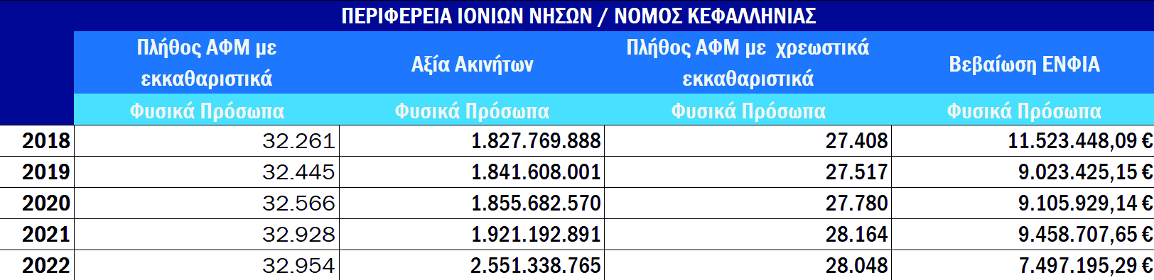 ΕΝΦΙΑ ΚΕΦΑΛΟΝΙΑ 2018 22