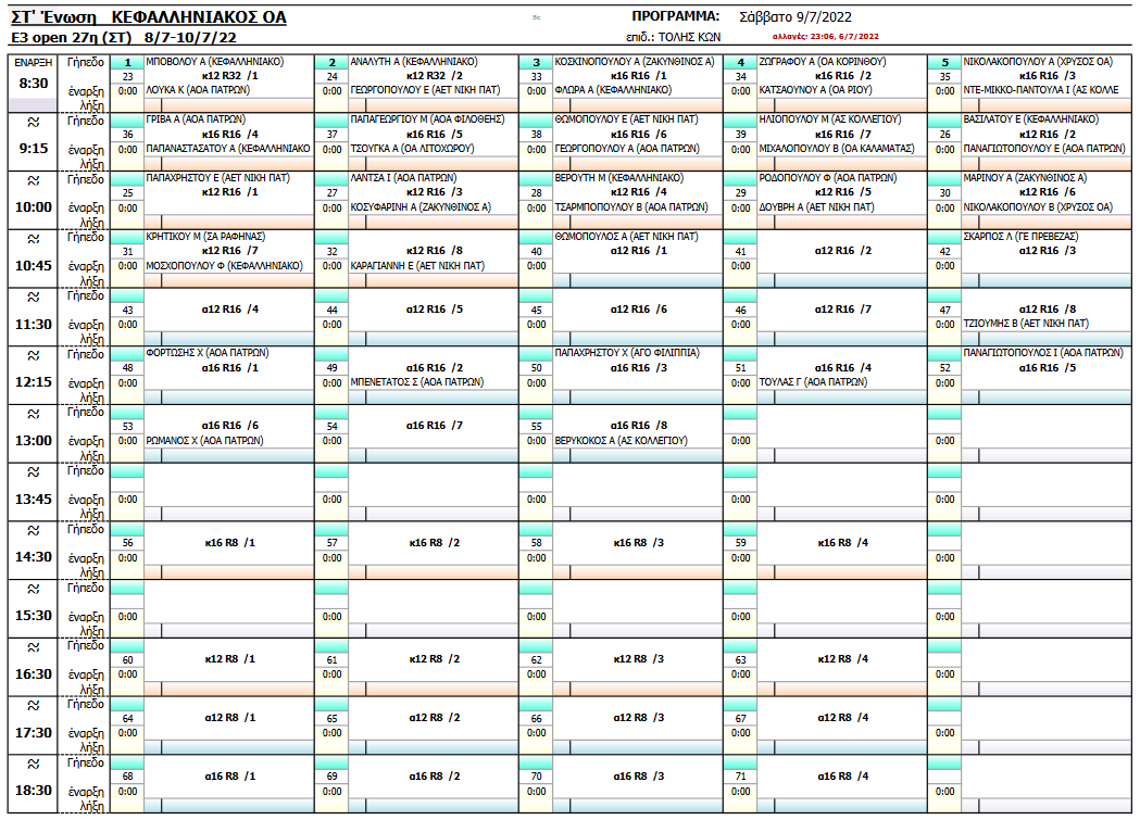 ΠΡΟΓΡΑΜΜΑ ΑΓΩΝΩΝ ΣΑΒΒΑΤΟ 9 ΙΟΥΛ 2022