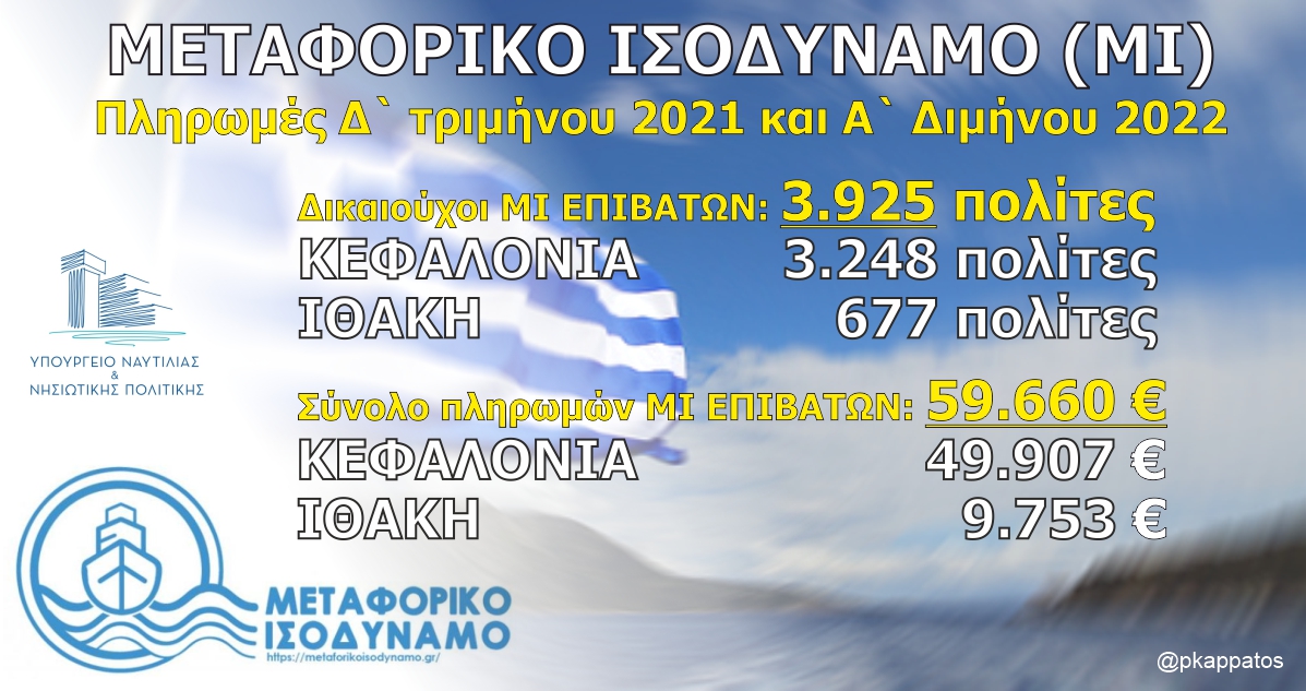 ΜΕΤΑΦΟΡΙΚΟ ΙΣΟΔΥΝΑΜΟ