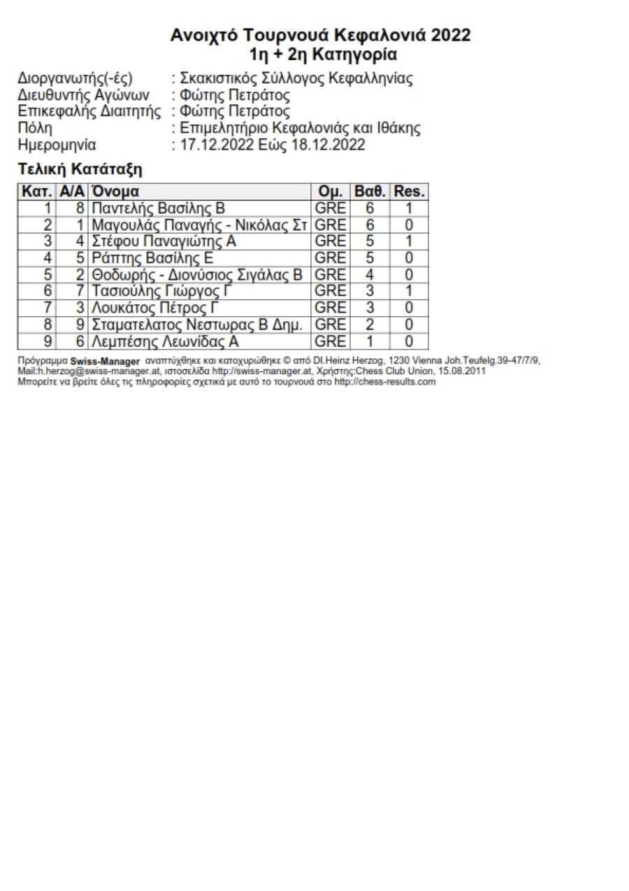 Κεφαλονια 2022 Αποτελέσματα 1η2η Κατηγορία 001
