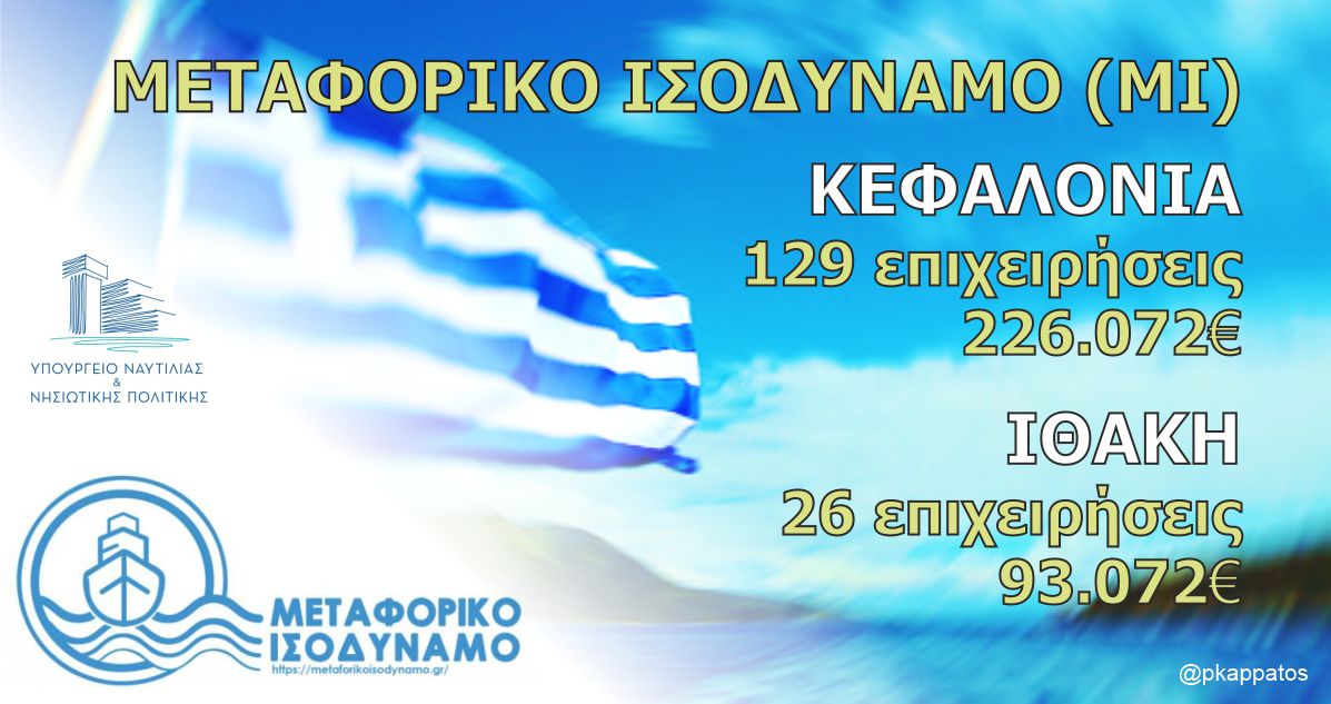 ΜΕΤΑΦΟΡΙΚΟ ΙΣΟΔΥΝΑΜΟ