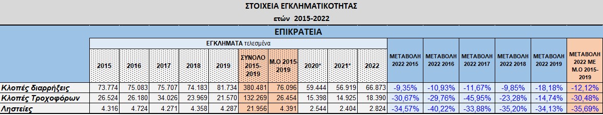 03012023statistika1 1