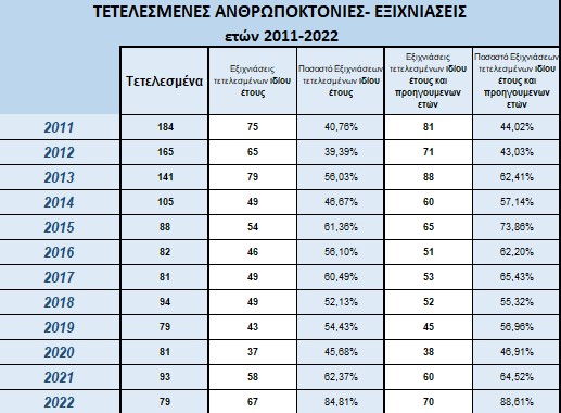 03012023statistika2