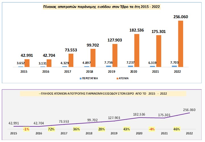 03012023statistika3