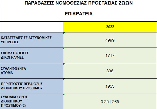 03012023statistika6