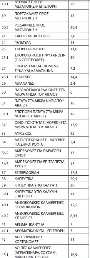 eas2