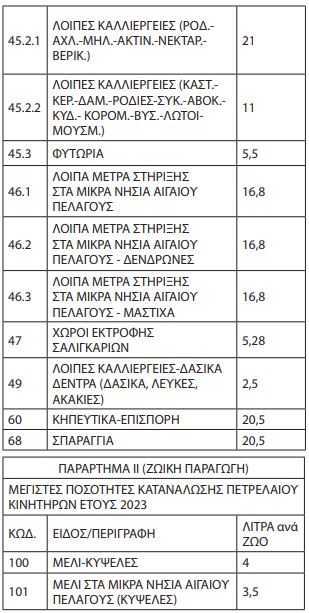 eas3