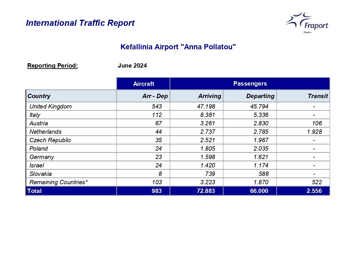 EFL 06 Int Traffic by Country page 0001