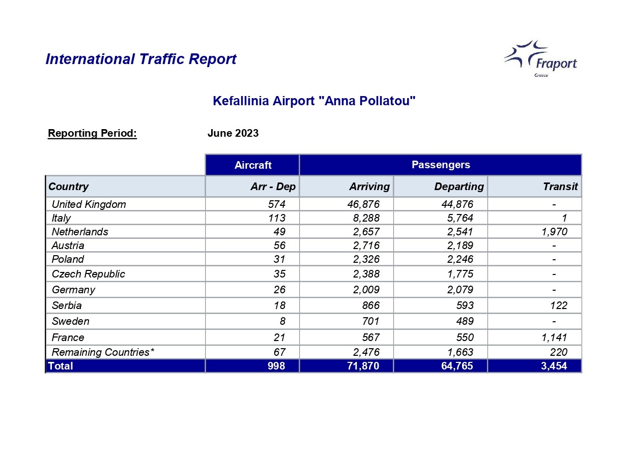 EFL 06 Int Traffic by Country page 0001 1