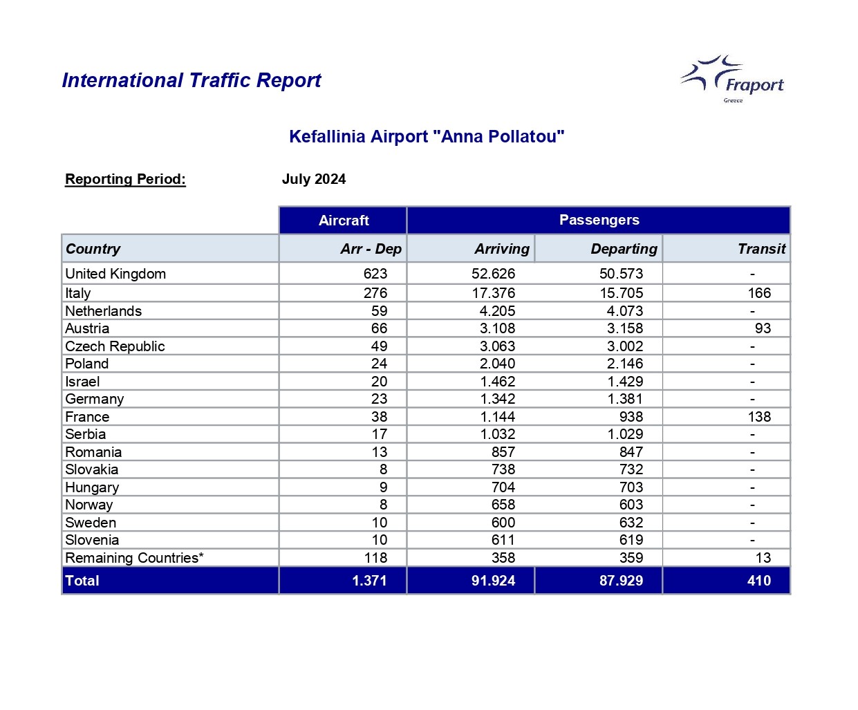 EFL 07 Int Traffic by Country page 0001 2