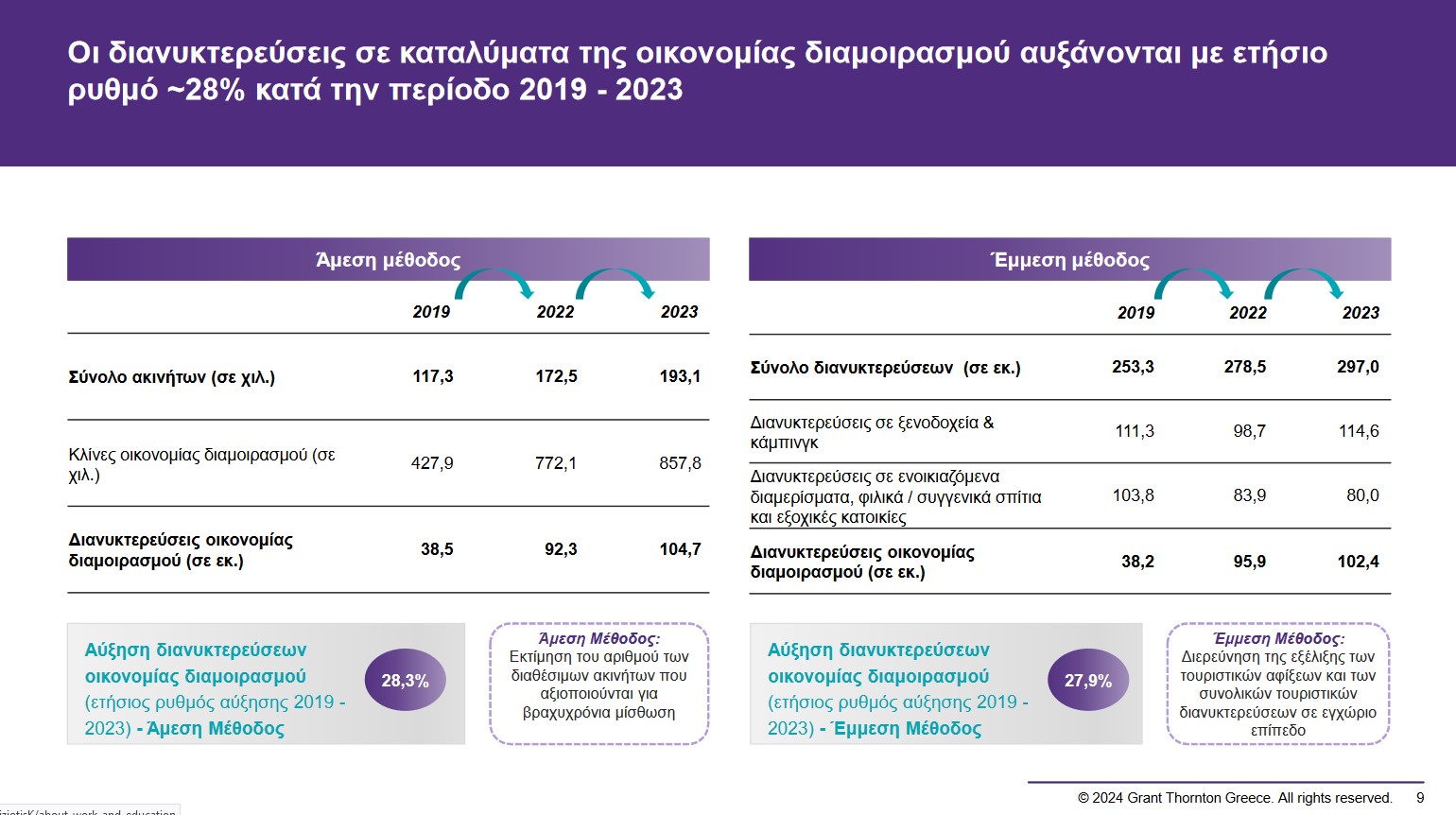 grant thornton airbnb 2024 09 05 154155