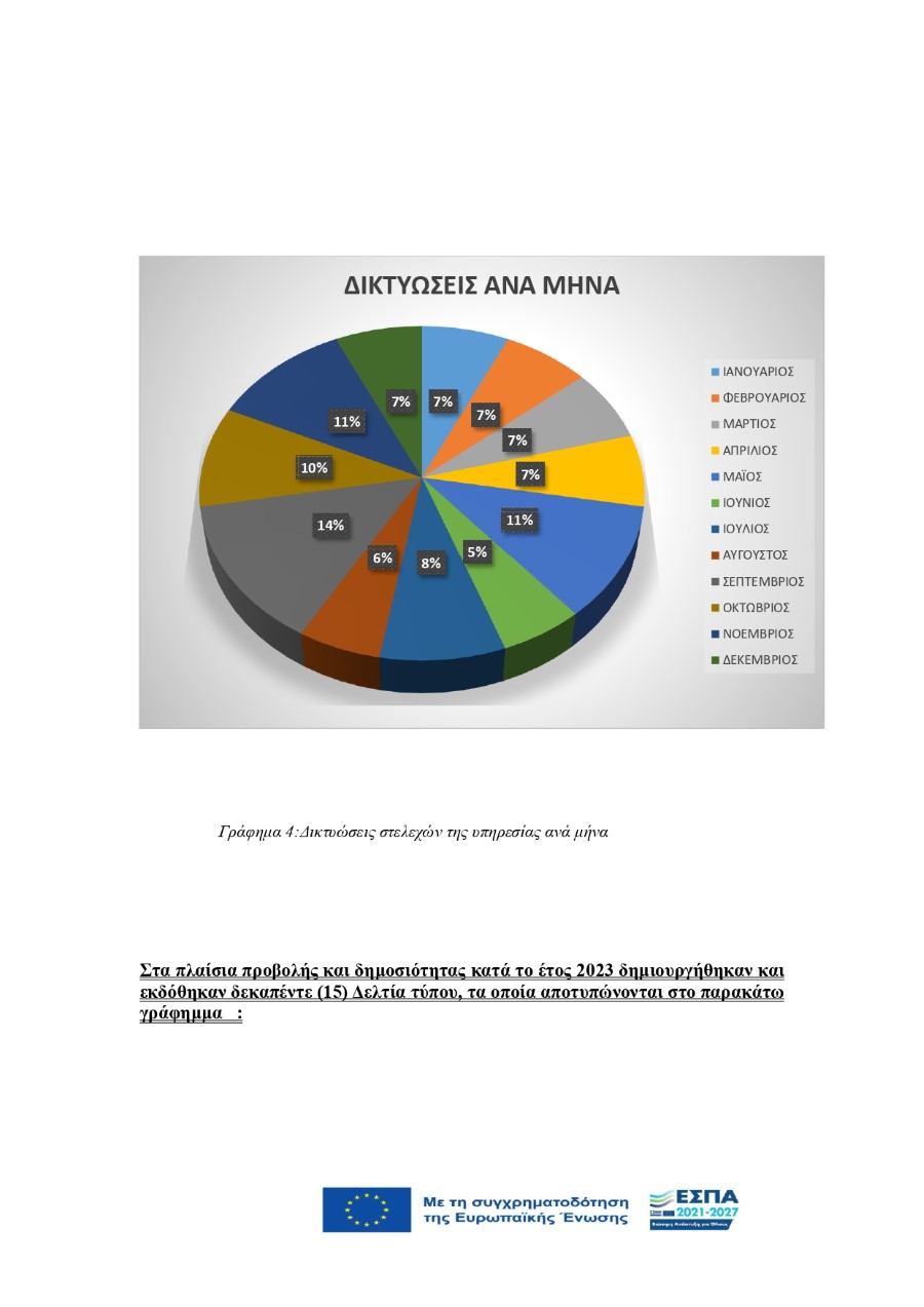 Δ.Τ Απολογισμός έτους 2023 page 0005