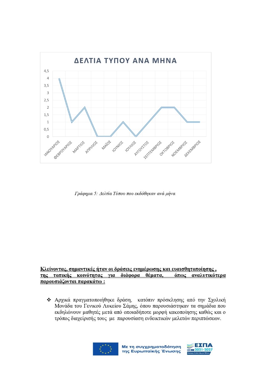 Δ.Τ Απολογισμός έτους 2023 page 0006