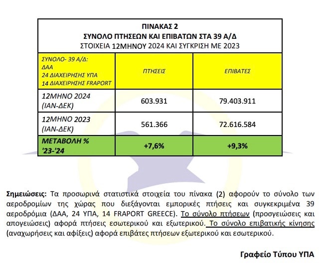 ptiseis2024 2