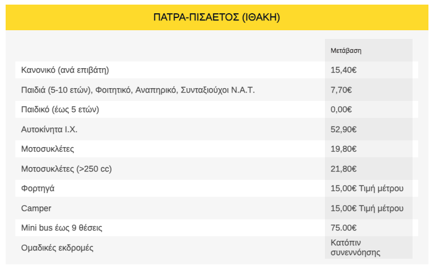 Στιγμιότυπο οθόνης 2025 02 18 7.42.02 μμ