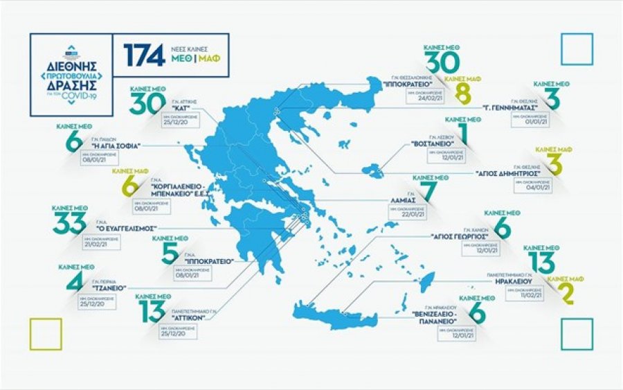 Δωρεά 174 ΜΕΘ ΚΑΙ ΜΑΦ σε 15 νοσοκομεία από το Ίδρυμα Σταύρος Νιάρχος